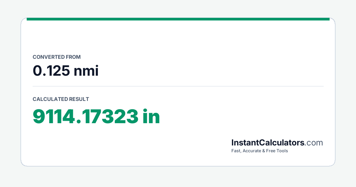 Visual Conversion Summary Chart