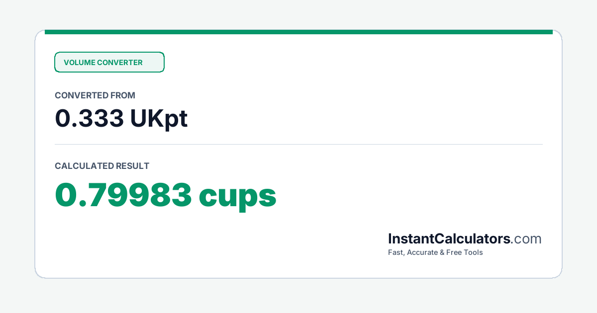 Visual Conversion Summary Chart