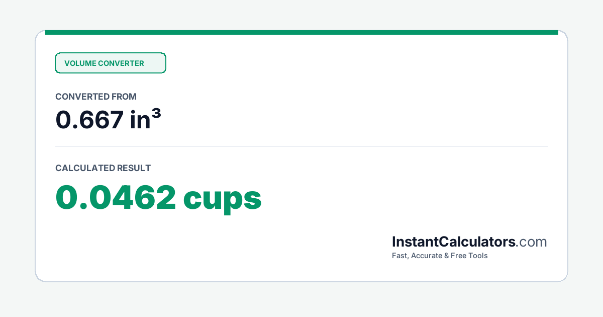 Visual Conversion Summary Chart