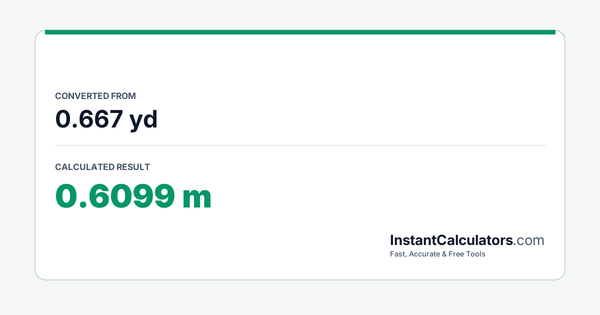Visual Conversion Summary Chart