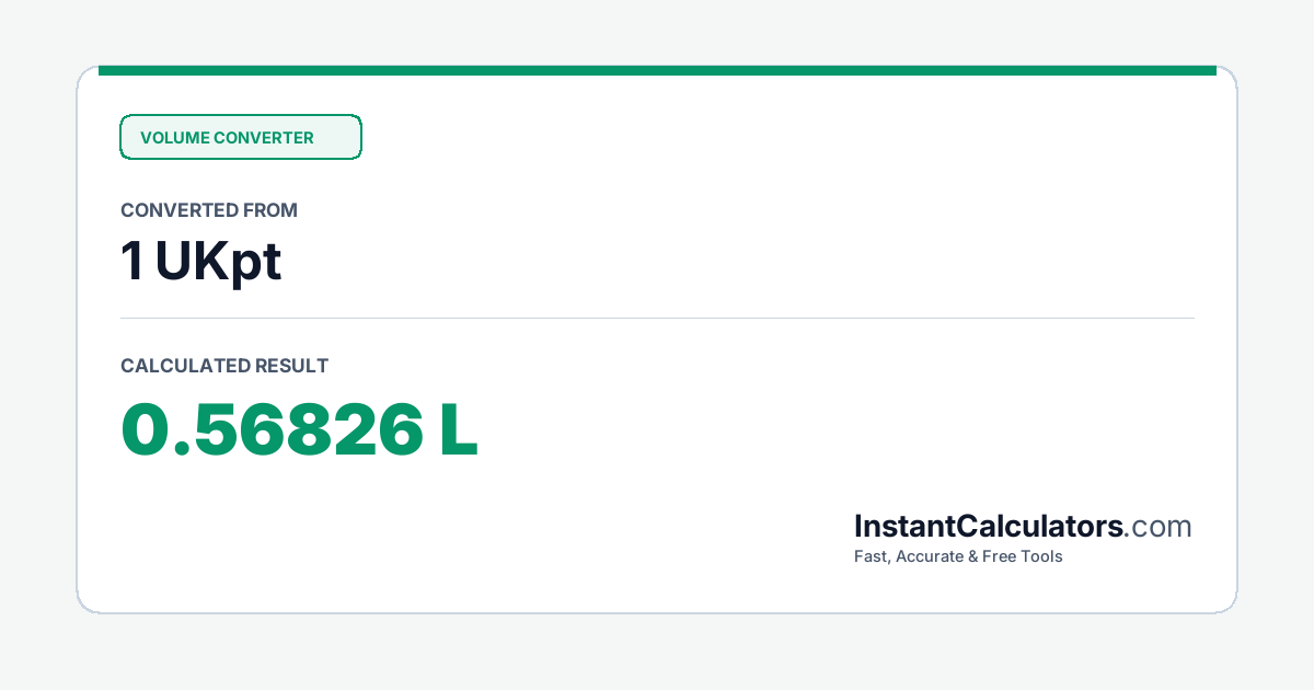Visual Conversion Summary Chart