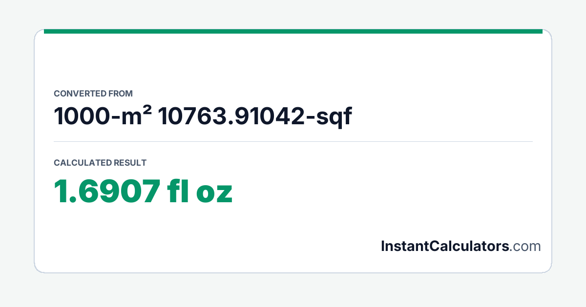 Visual Conversion Summary Chart