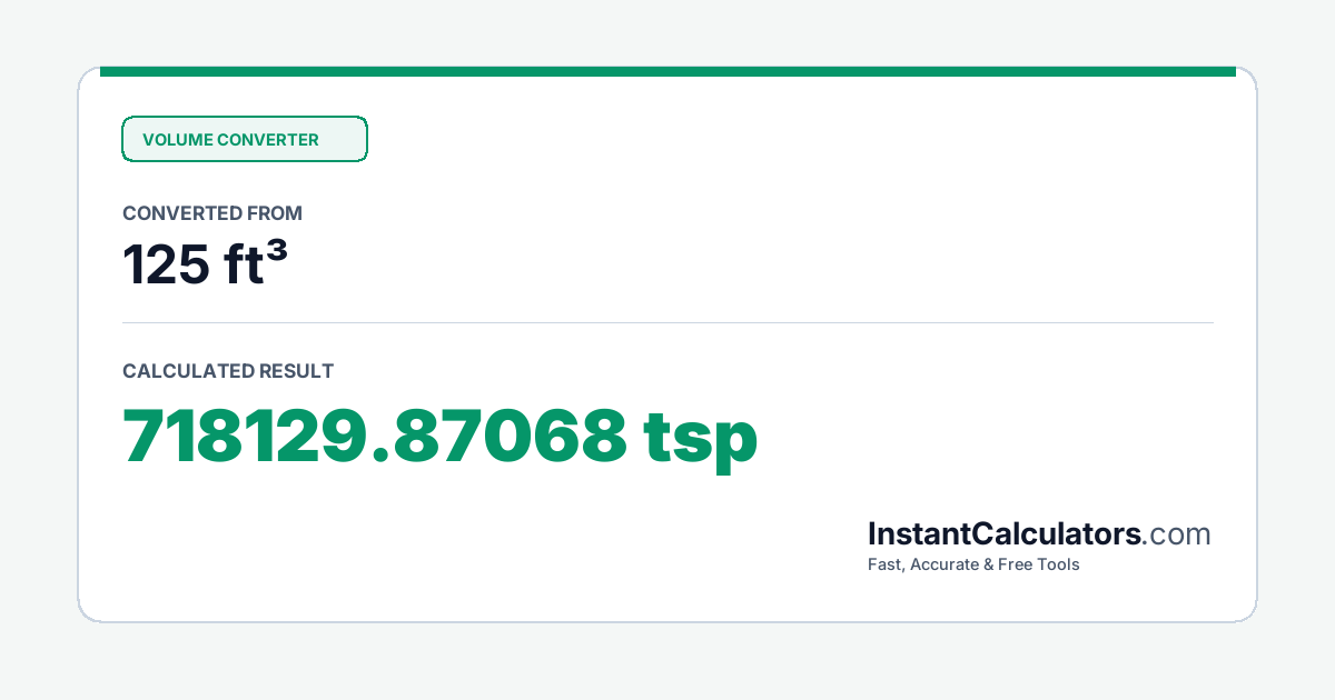 Visual Conversion Summary Chart