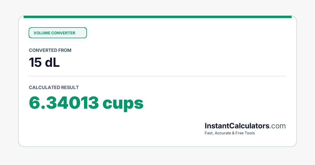 Visual Conversion Summary Chart