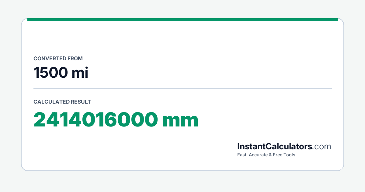 Visual Conversion Summary Chart