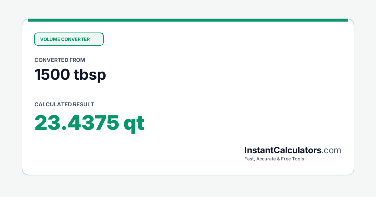 Visual Conversion Summary Chart