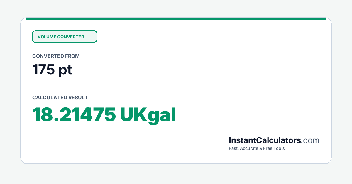 Visual Conversion Summary Chart