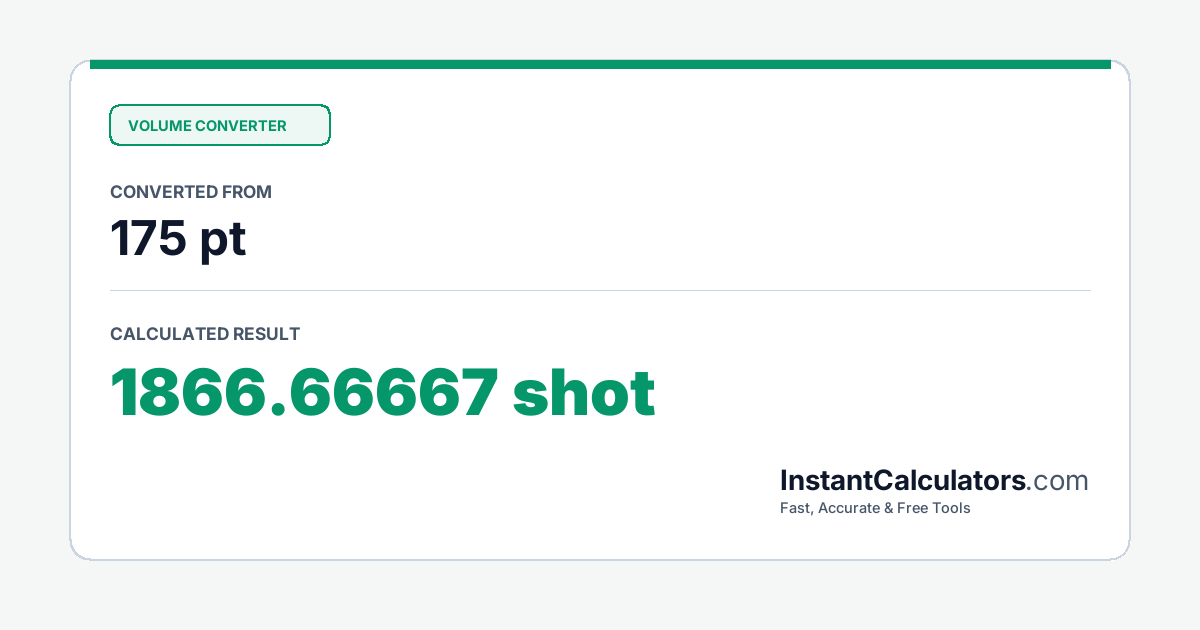 Visual Conversion Summary Chart