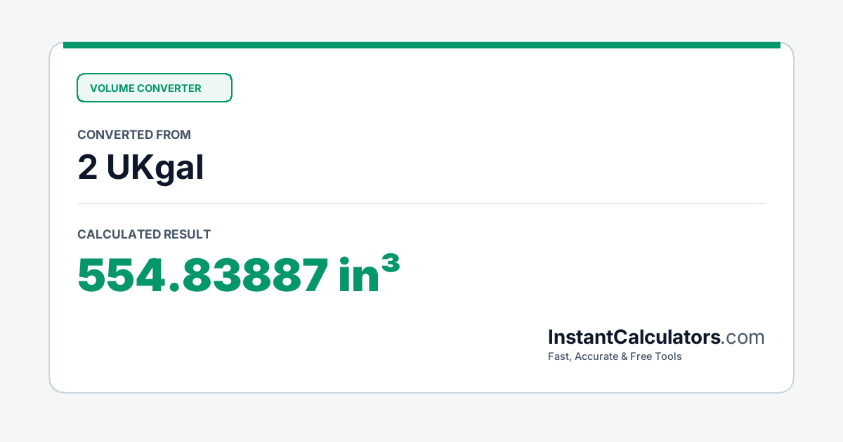 Visual Conversion Summary Chart