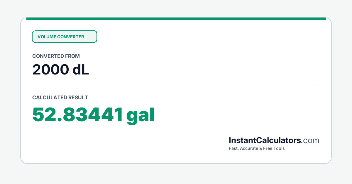 Visual Conversion Summary Chart