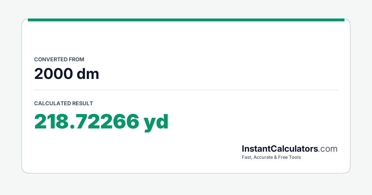 Visual Conversion Summary Chart