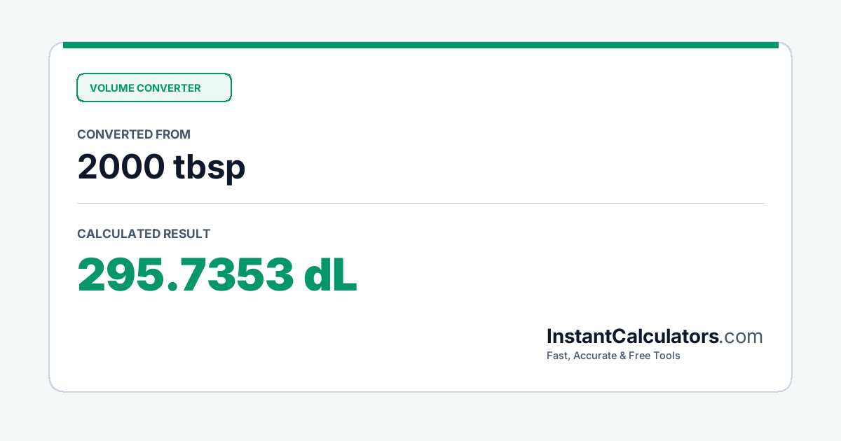 Visual Conversion Summary Chart