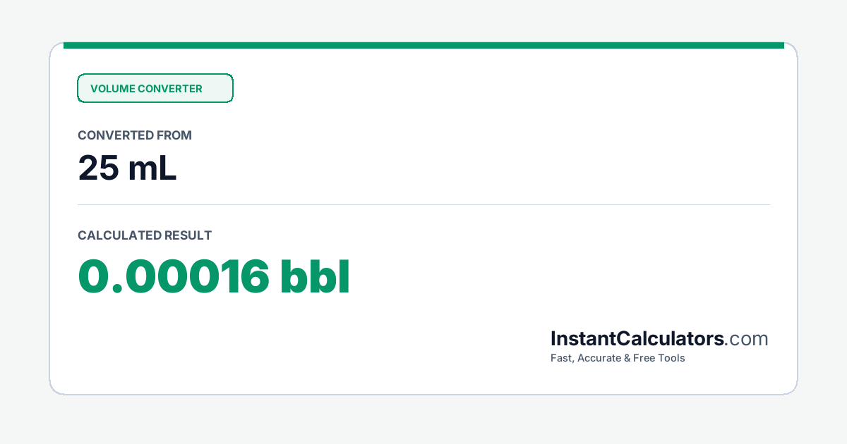 Visual Conversion Summary Chart