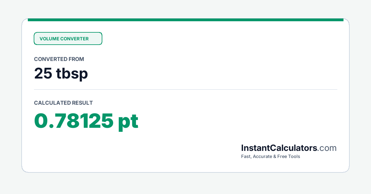 Visual Conversion Summary Chart