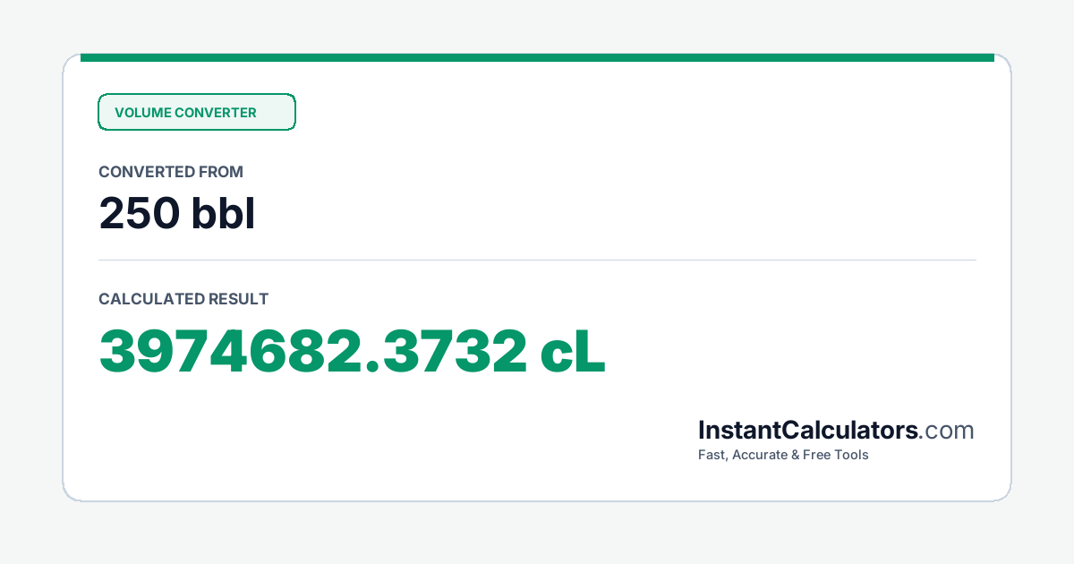 Visual Conversion Summary Chart