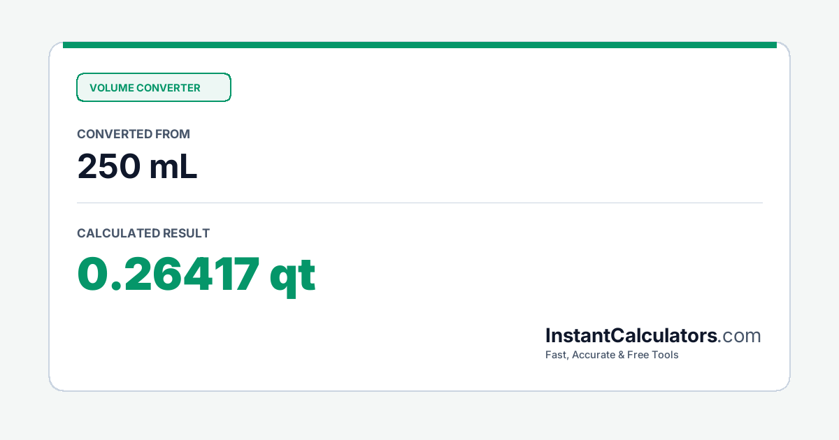 Visual Conversion Summary Chart