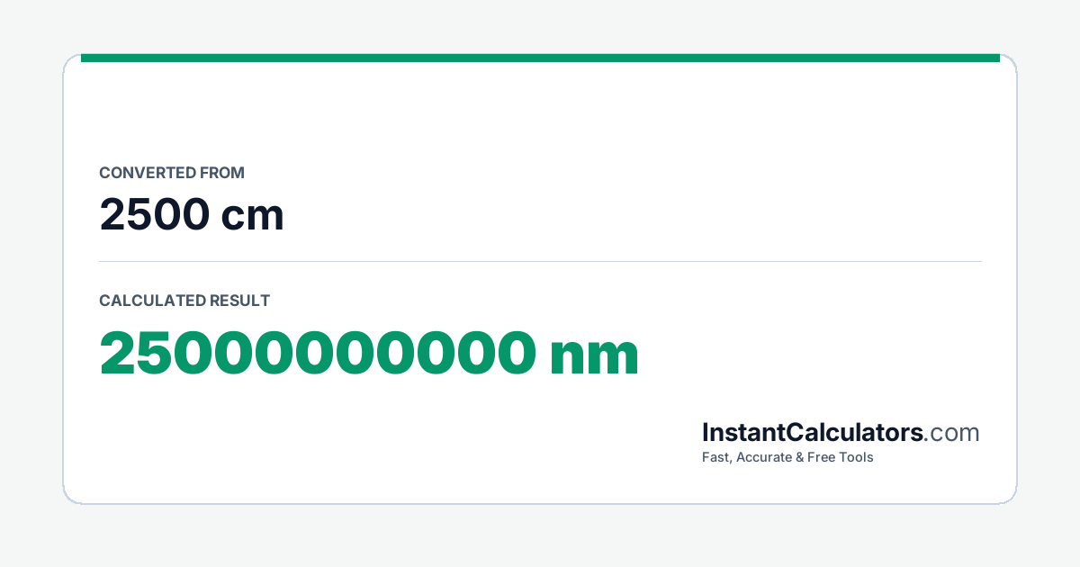 Visual Conversion Summary Chart