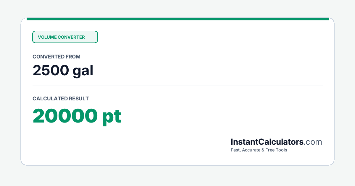 Visual Conversion Summary Chart