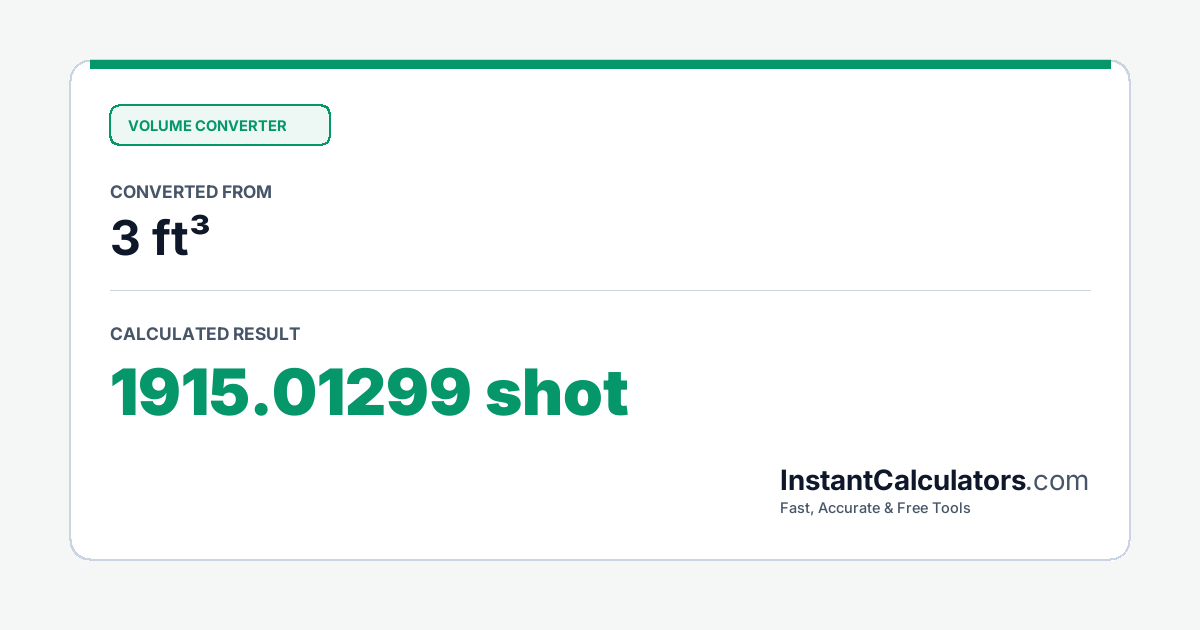 Visual Conversion Summary Chart
