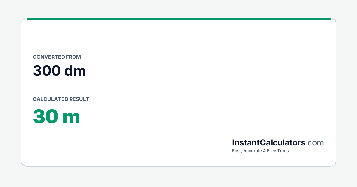 Visual Conversion Summary Chart