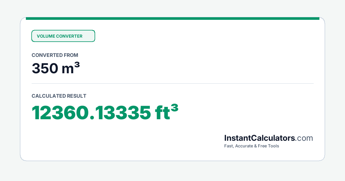 Visual Conversion Summary Chart