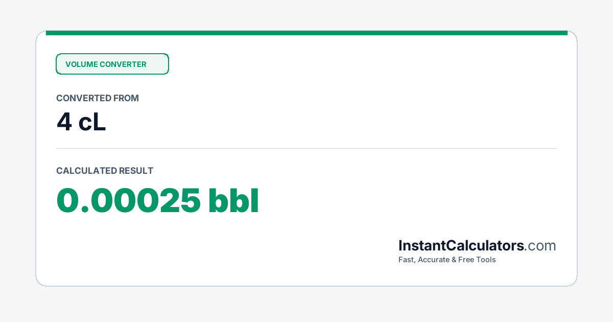 Visual Conversion Summary Chart