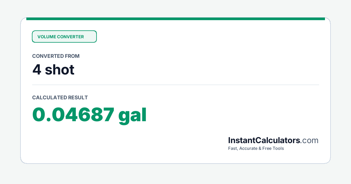 Visual Conversion Summary Chart