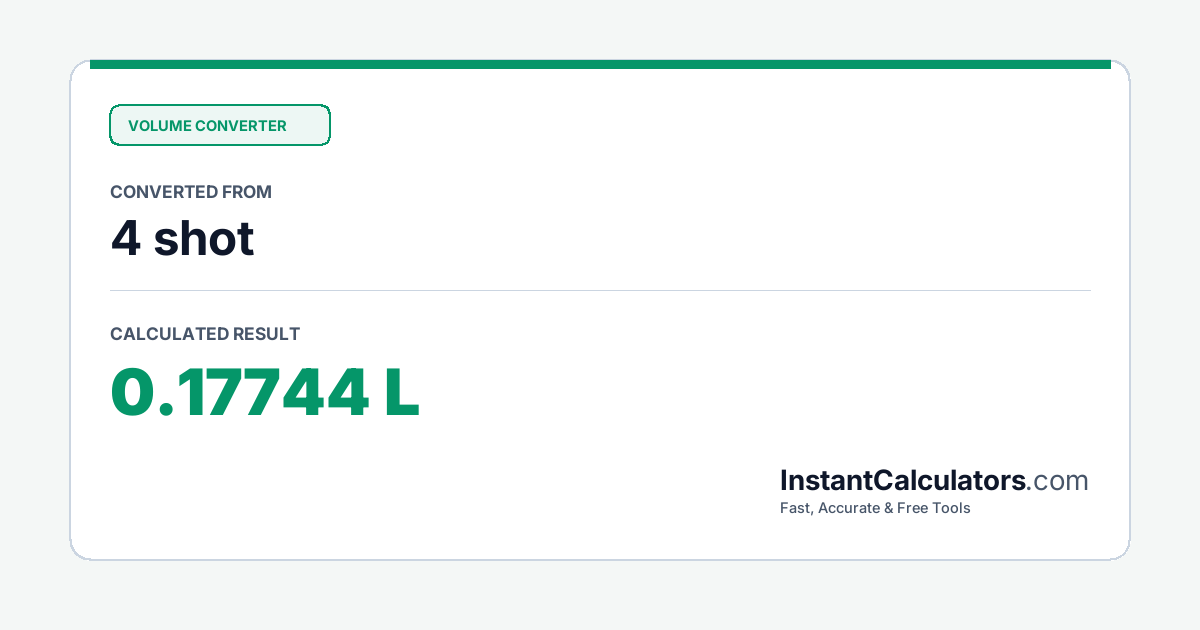 Visual Conversion Summary Chart