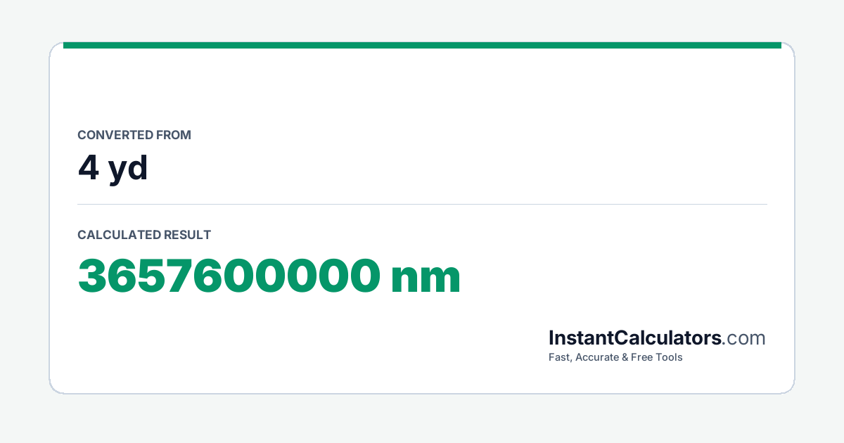 Visual Conversion Summary Chart