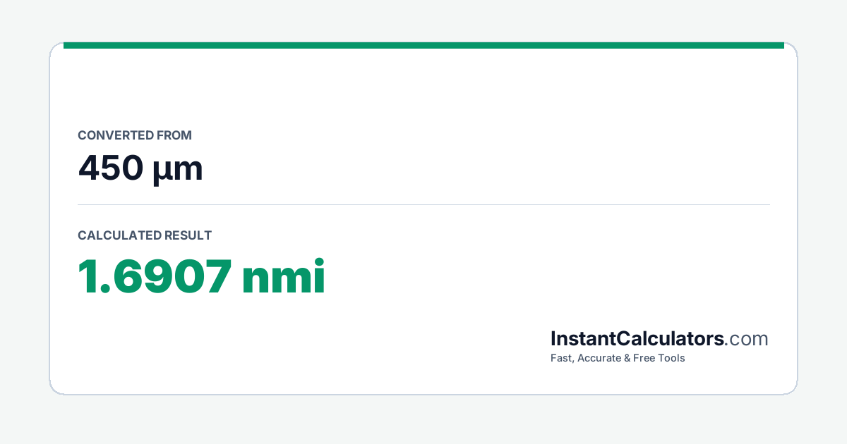 Visual Conversion Summary Chart