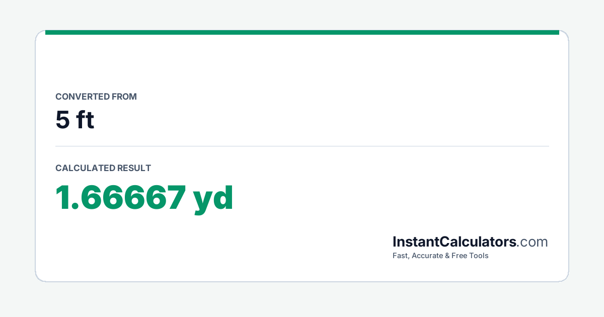 Visual Conversion Summary Chart