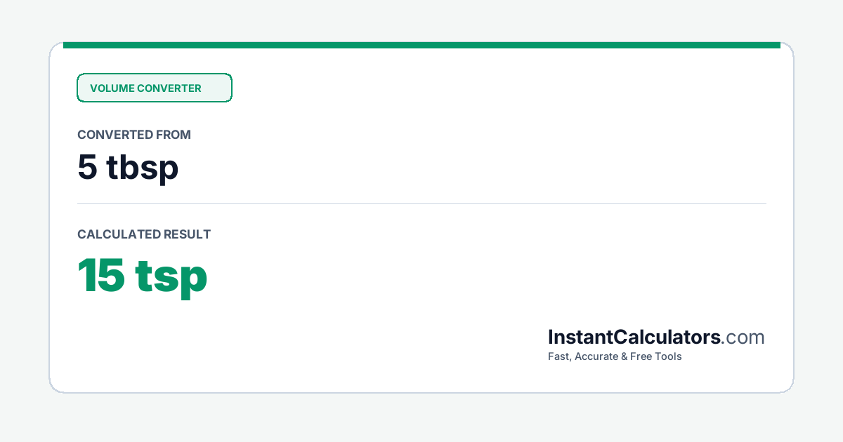 Visual Conversion Summary Chart