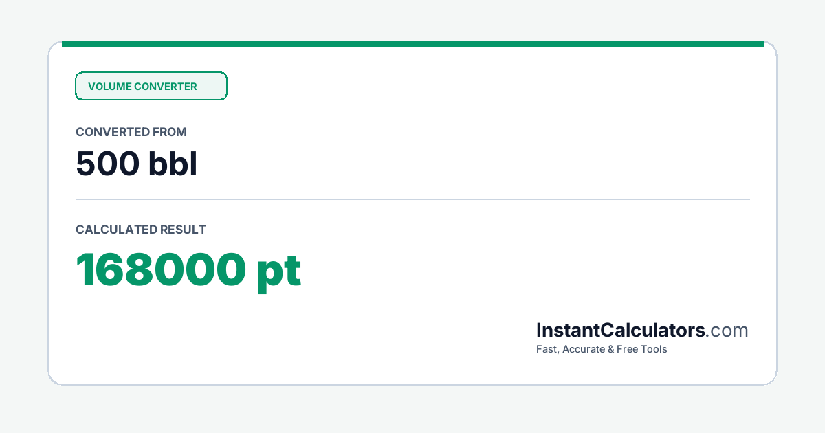 Visual Conversion Summary Chart
