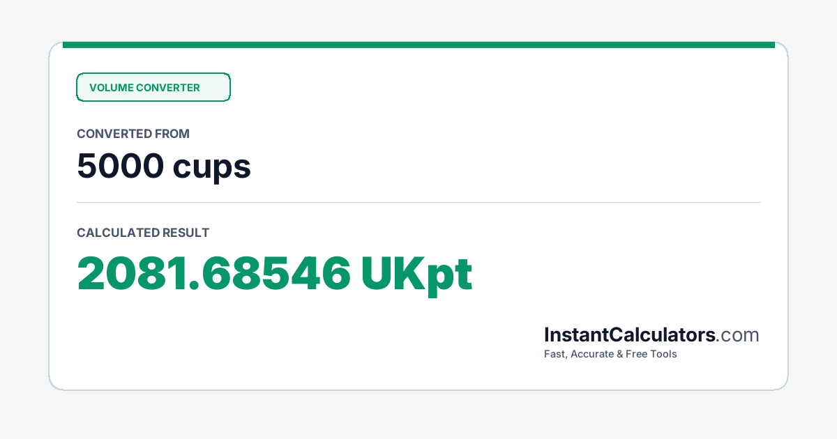 Visual Conversion Summary Chart