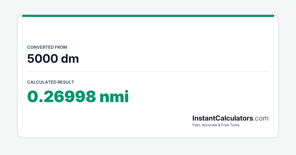 Visual Conversion Summary Chart