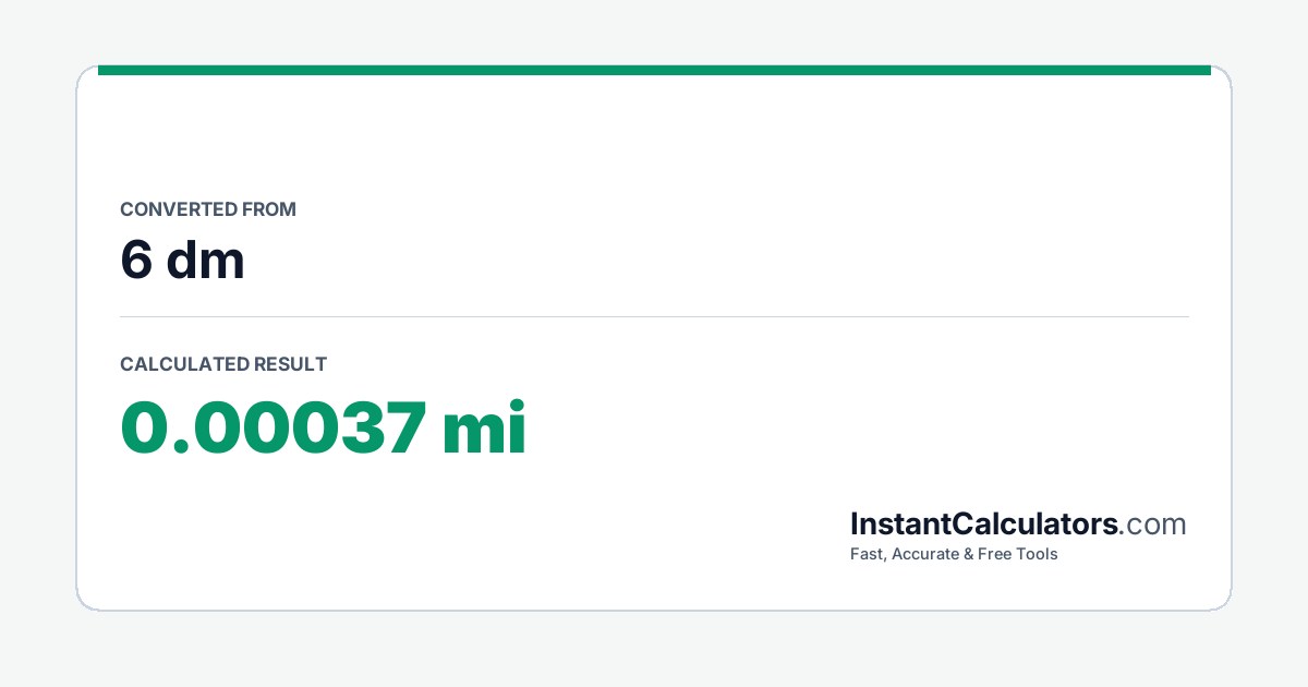 Visual Conversion Summary Chart