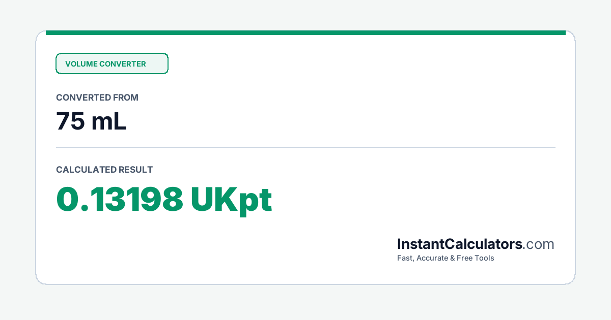 Visual Conversion Summary Chart