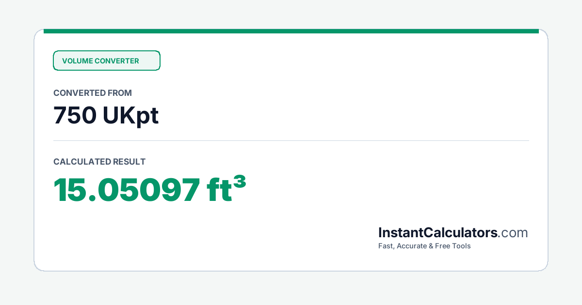 Visual Conversion Summary Chart