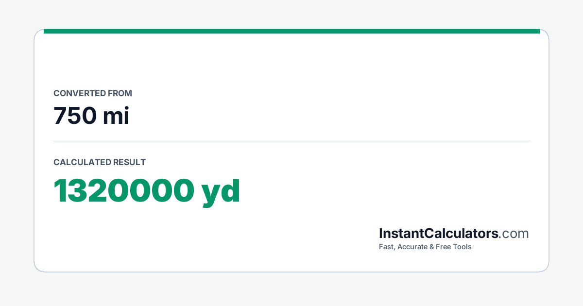 Visual Conversion Summary Chart
