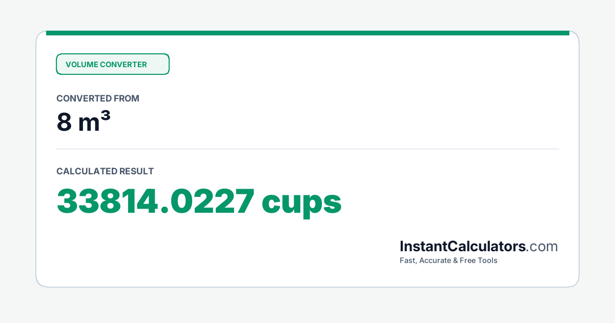 Visual Conversion Summary Chart