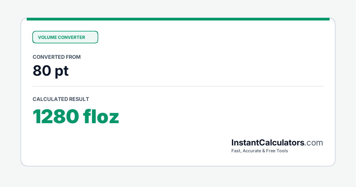 Visual Conversion Summary Chart