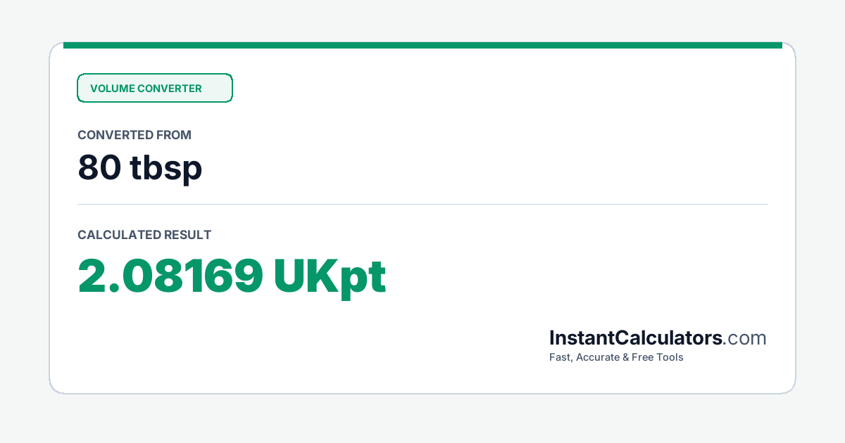 Visual Conversion Summary Chart