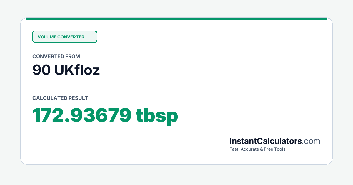 Visual Conversion Summary Chart